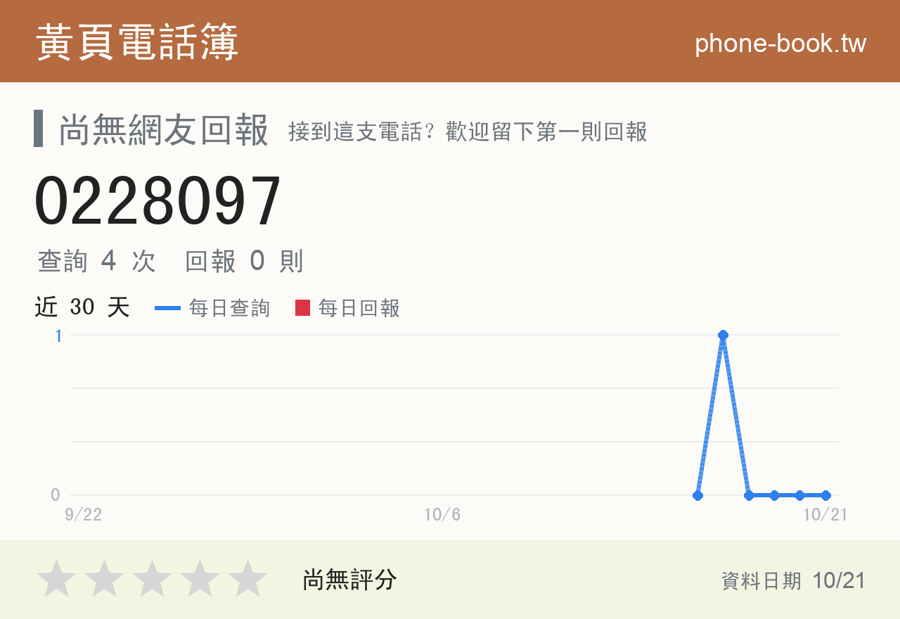 0228097 評分卡：查詢 4 次、網友回報 0 則