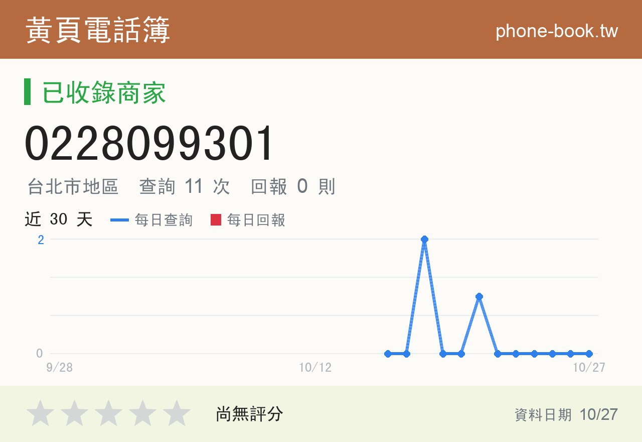 0228099301 評分卡：查詢 11 次、網友回報 0 則