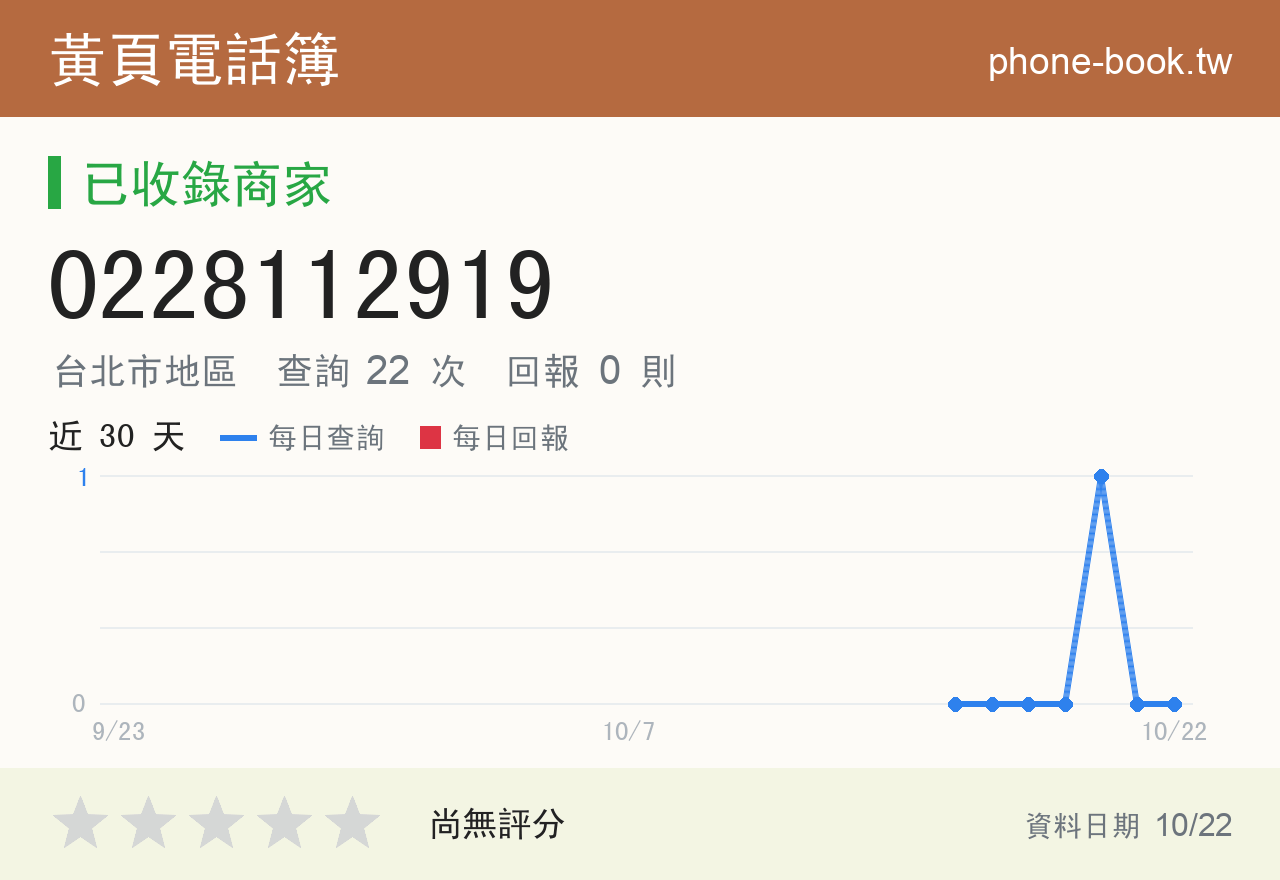 0228112919 評分卡：查詢 22 次、網友回報 0 則