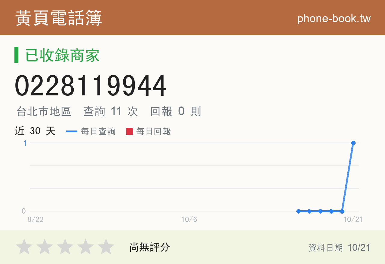 0228119944 評分卡：查詢 11 次、網友回報 0 則