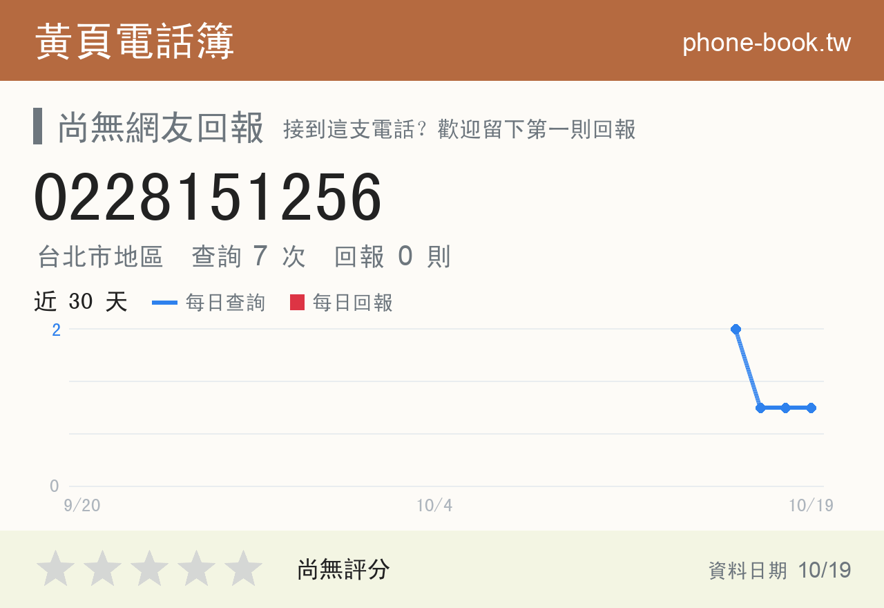 0228151256 評分卡：查詢 7 次、網友回報 0 則