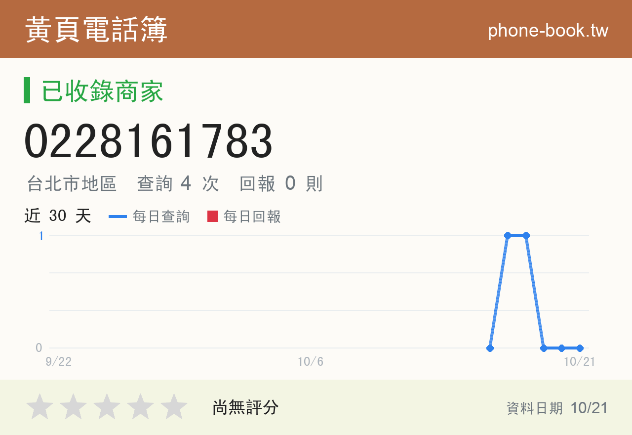0228161783 評分卡：查詢 4 次、網友回報 0 則