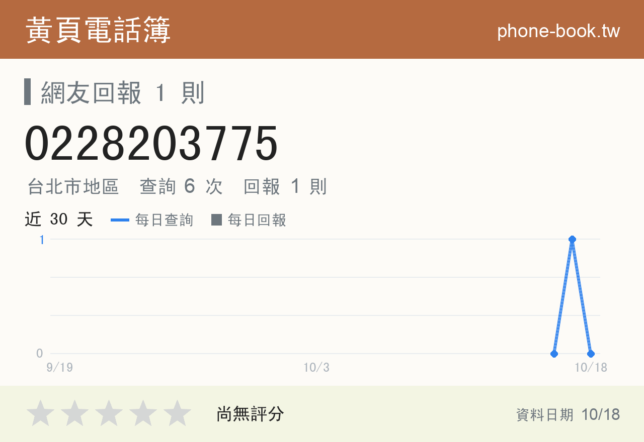 0228203775 評分卡：查詢 6 次、網友回報 1 則