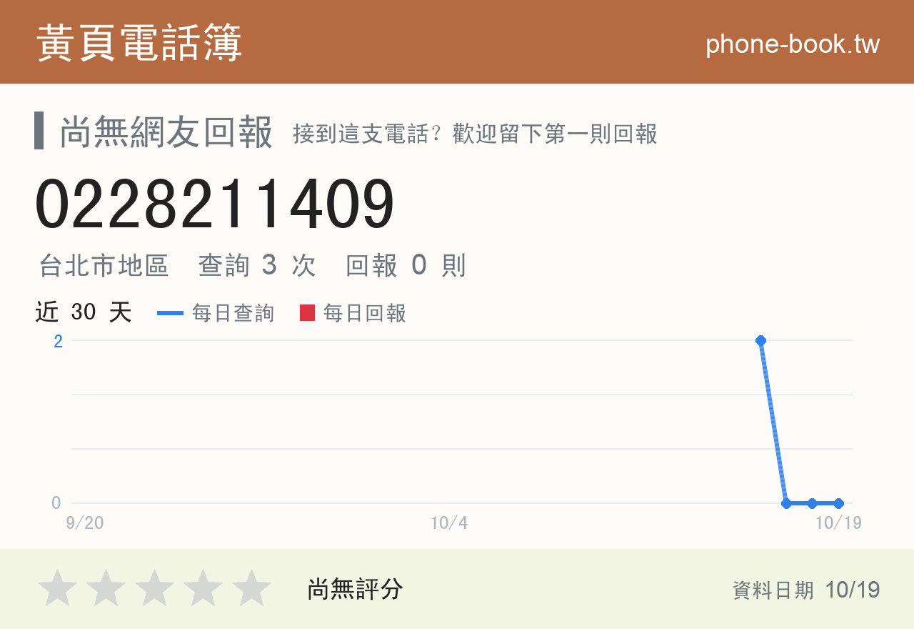 0228211409 評分卡：查詢 3 次、網友回報 0 則