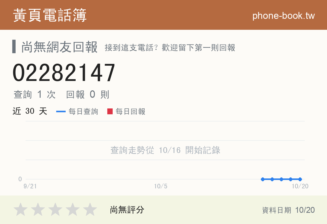 02282147 評分卡：查詢 1 次、網友回報 0 則