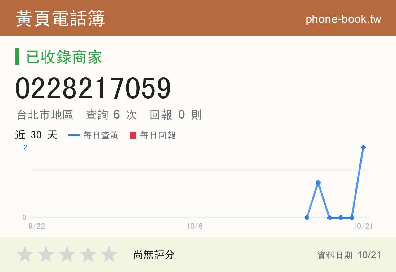 0228217059 評分卡：查詢 6 次、網友回報 0 則
