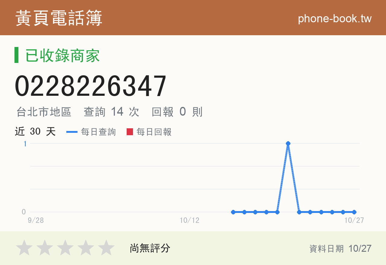 0228226347 評分卡：查詢 14 次、網友回報 0 則