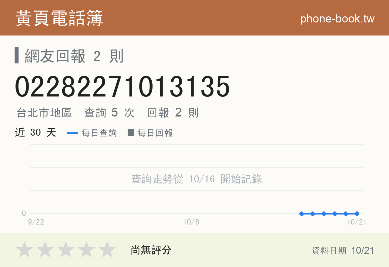 02282271013135 評分卡：查詢 5 次、網友回報 2 則