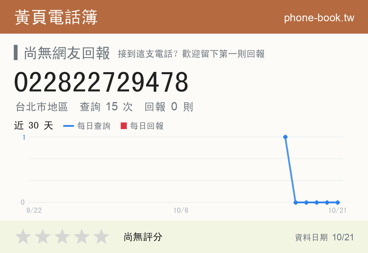022822729478 評分卡：查詢 15 次、網友回報 0 則