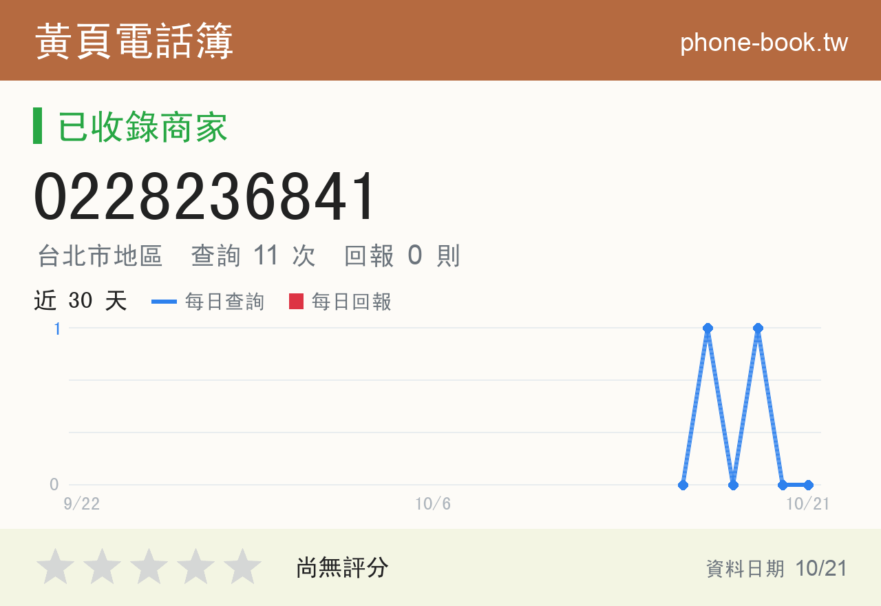 0228236841 評分卡：查詢 11 次、網友回報 0 則