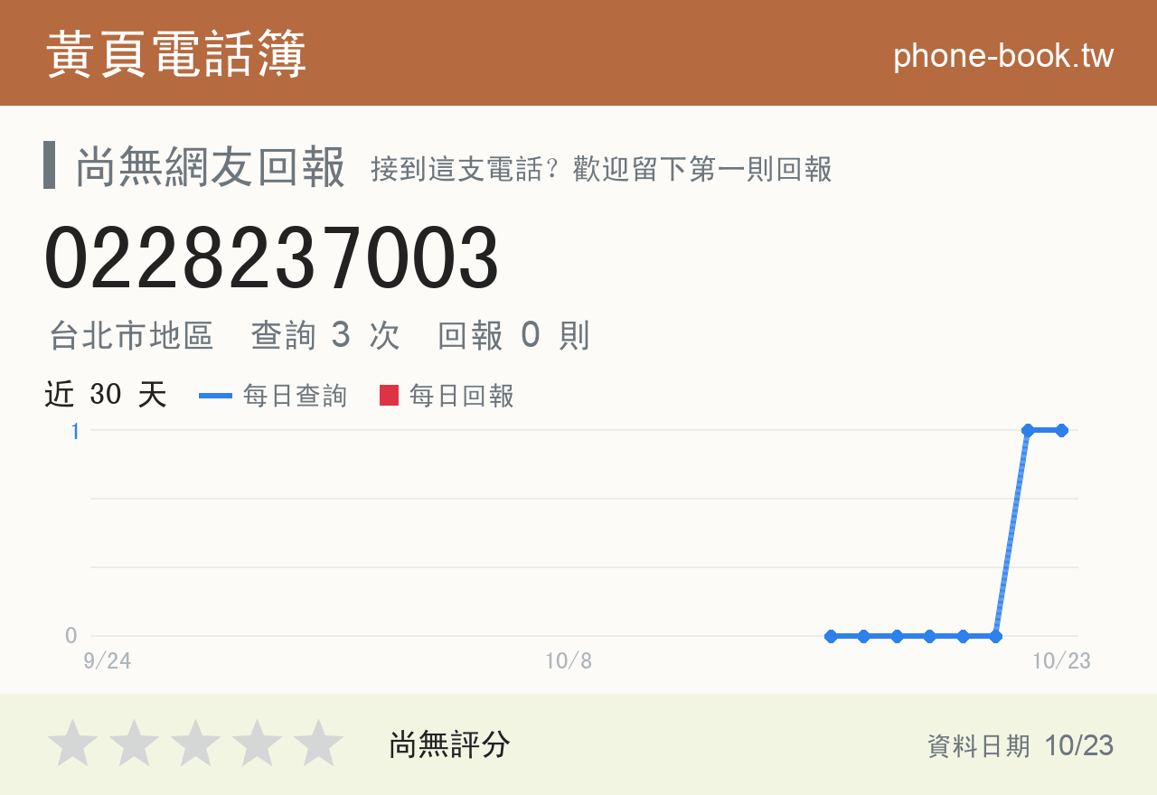 0228237003 評分卡：查詢 3 次、網友回報 0 則
