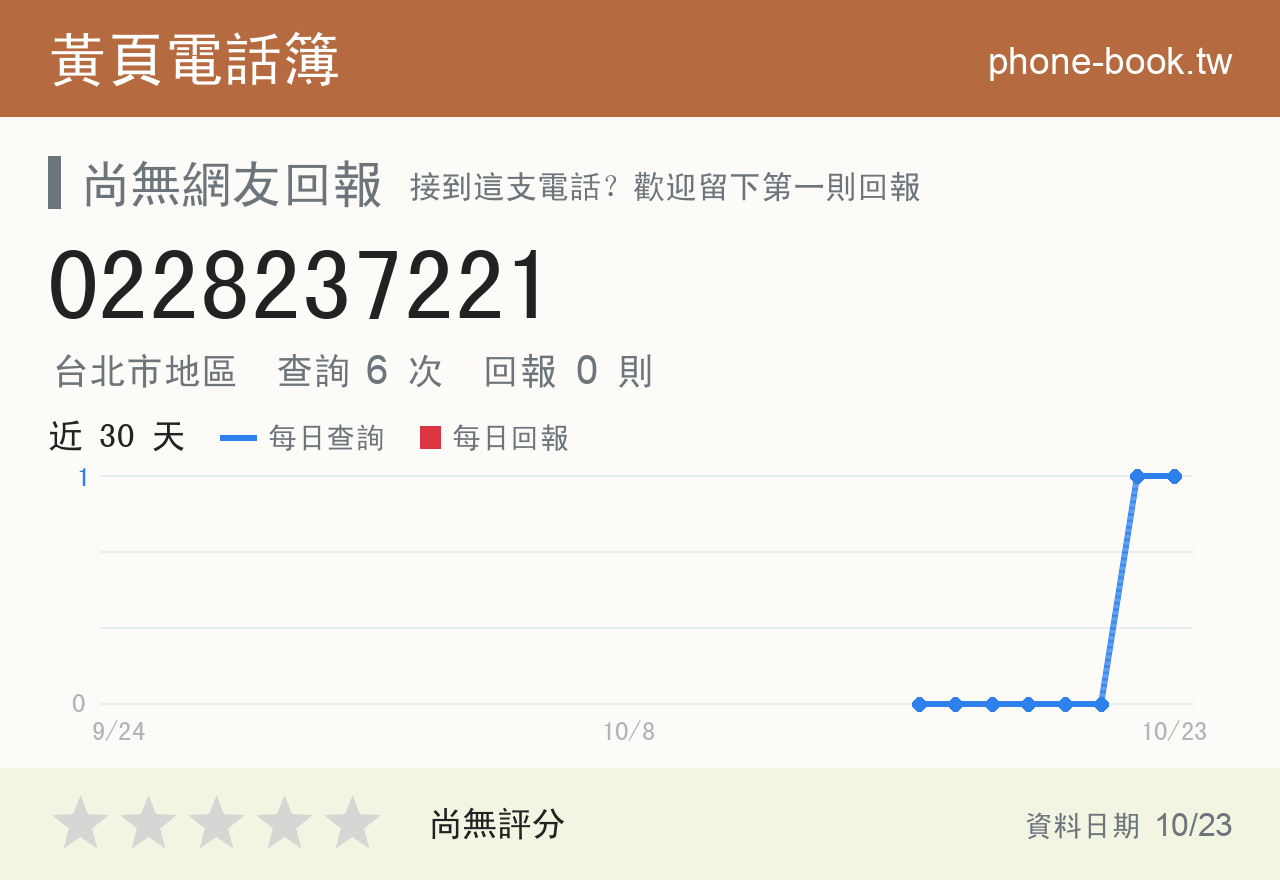 0228237221 評分卡：查詢 6 次、網友回報 0 則