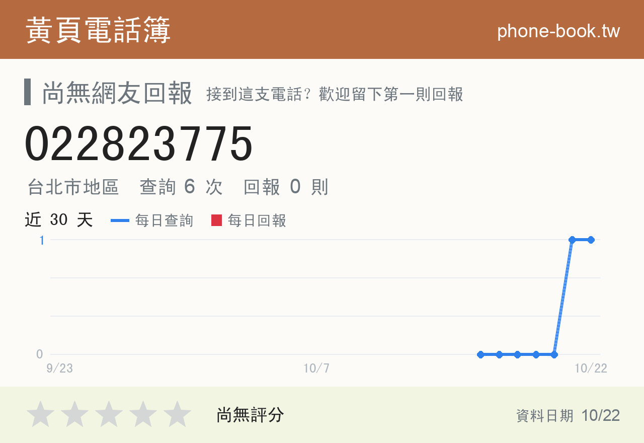 022823775 評分卡：查詢 6 次、網友回報 0 則