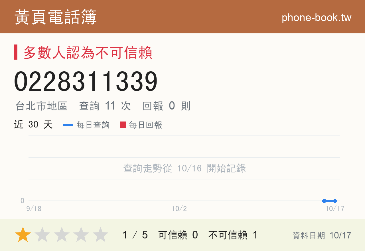 0228311339 評分卡：查詢 11 次、網友回報 0 則