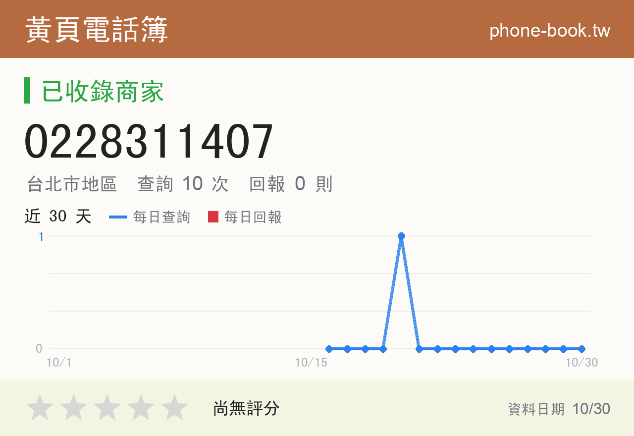 0228311407 評分卡：查詢 10 次、網友回報 0 則