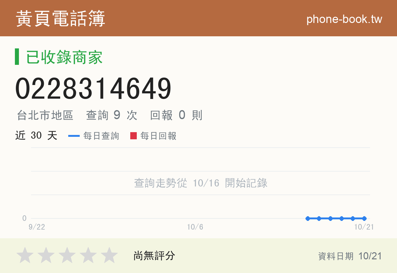 0228314649 評分卡：查詢 9 次、網友回報 0 則