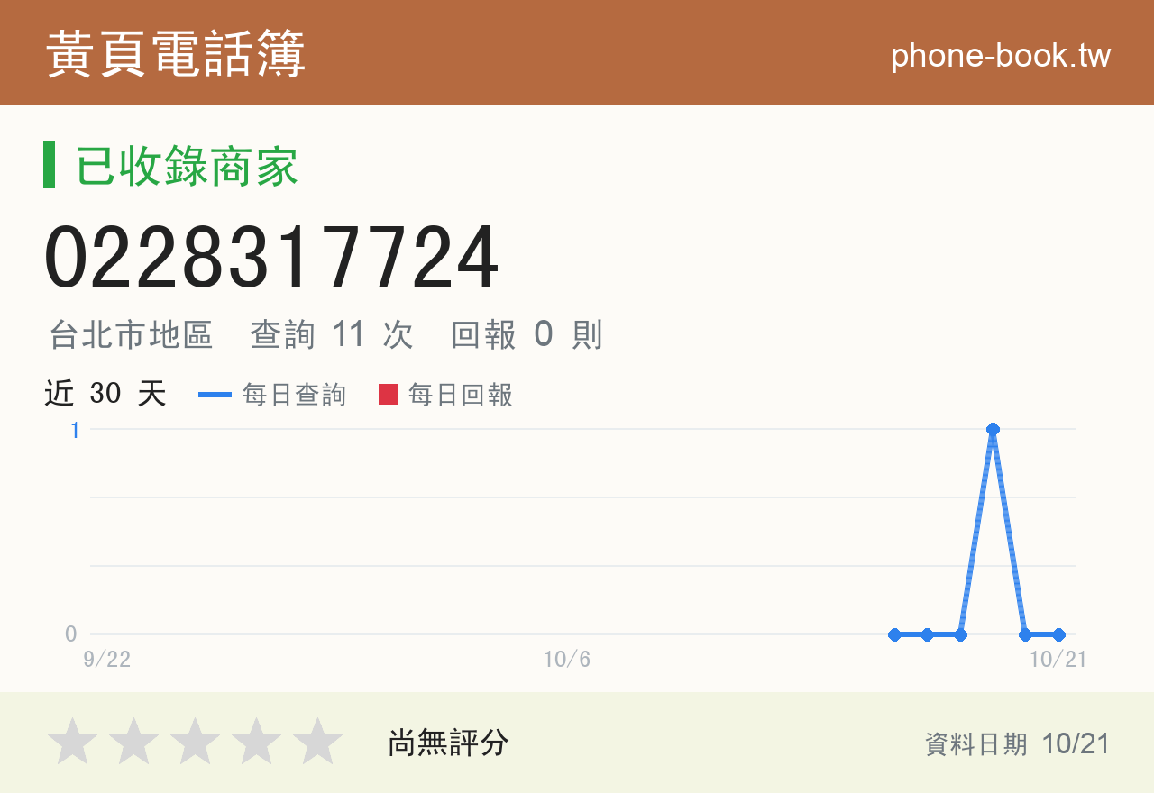 0228317724 評分卡：查詢 11 次、網友回報 0 則