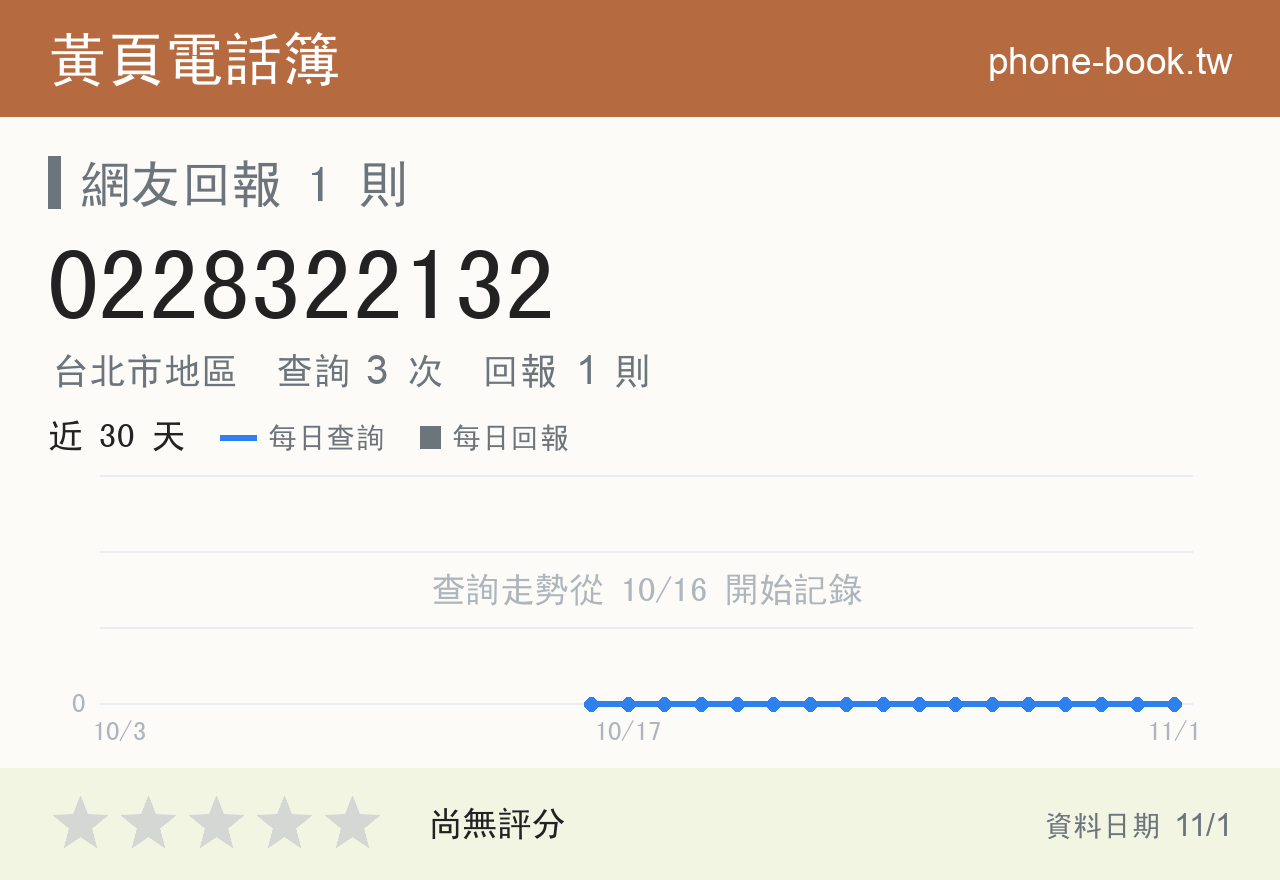 0228322132 評分卡：查詢 3 次、網友回報 1 則