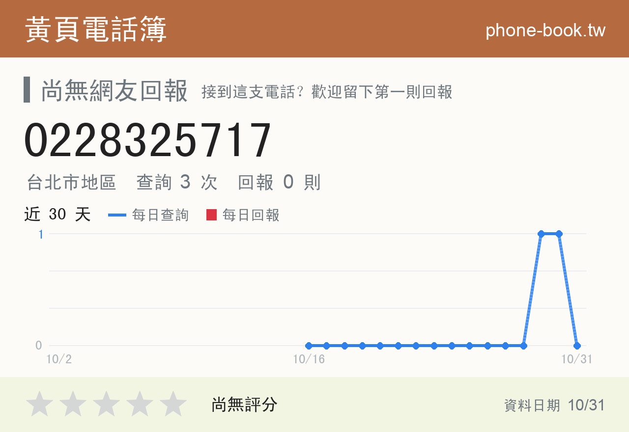 0228325717 評分卡：查詢 3 次、網友回報 0 則