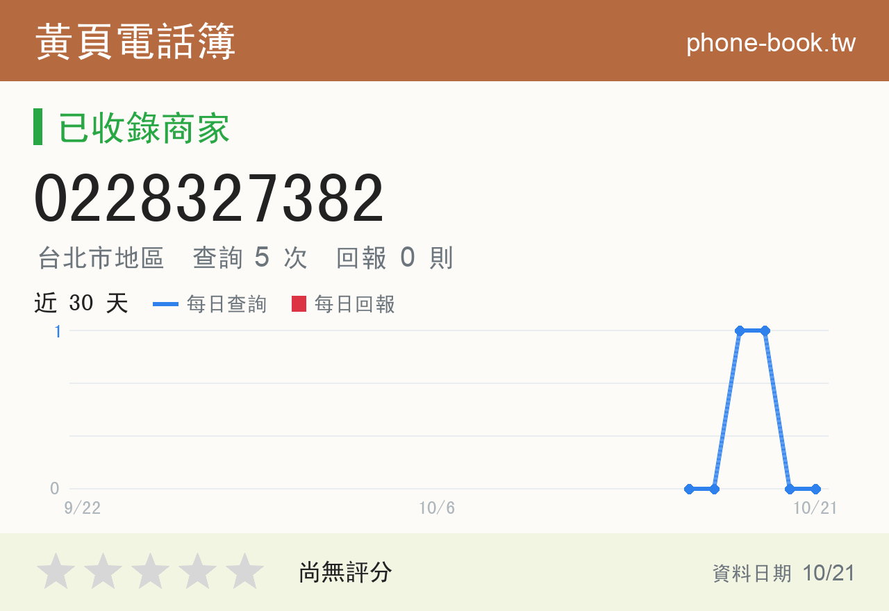 0228327382 評分卡：查詢 5 次、網友回報 0 則