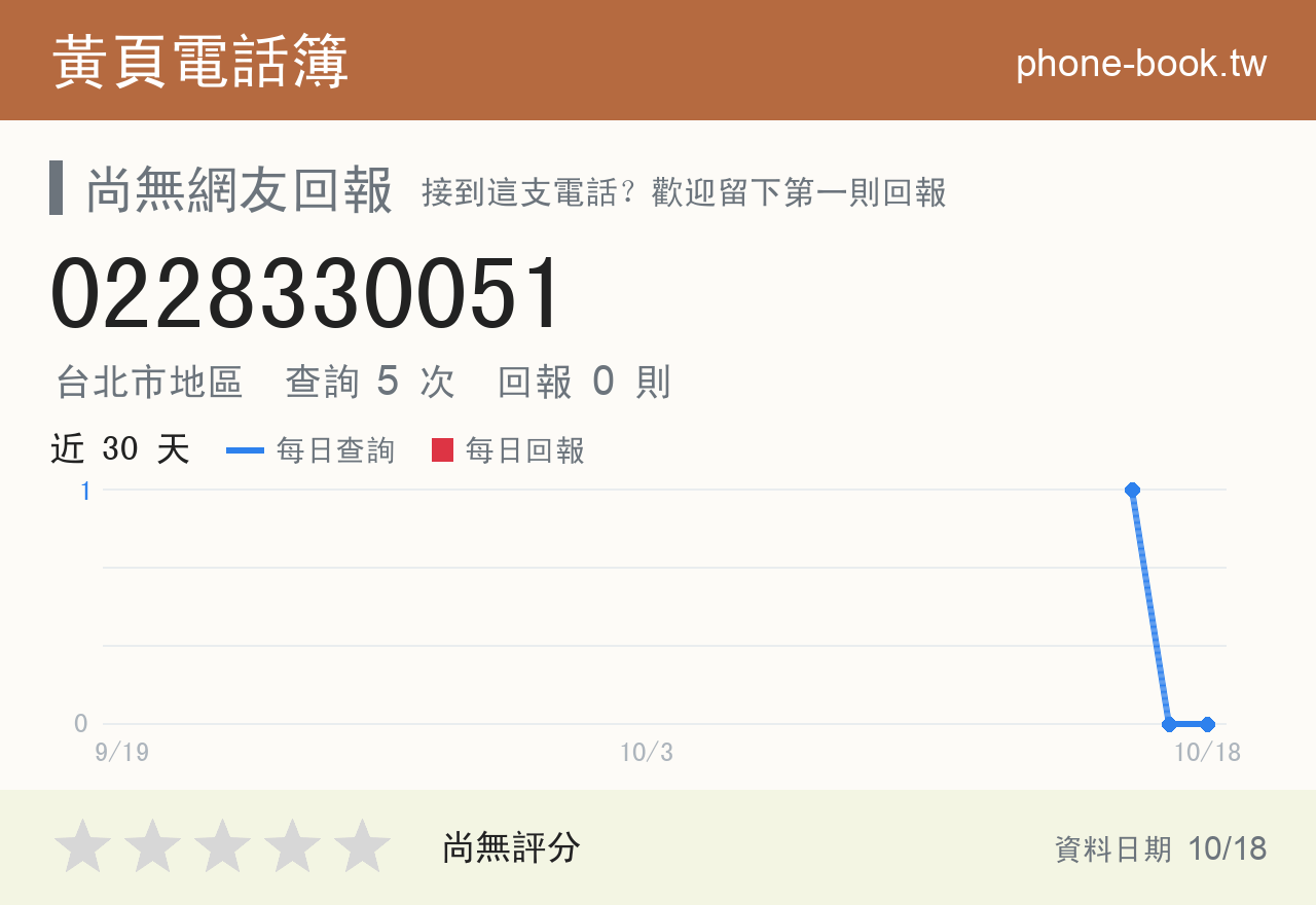 0228330051 評分卡：查詢 5 次、網友回報 0 則