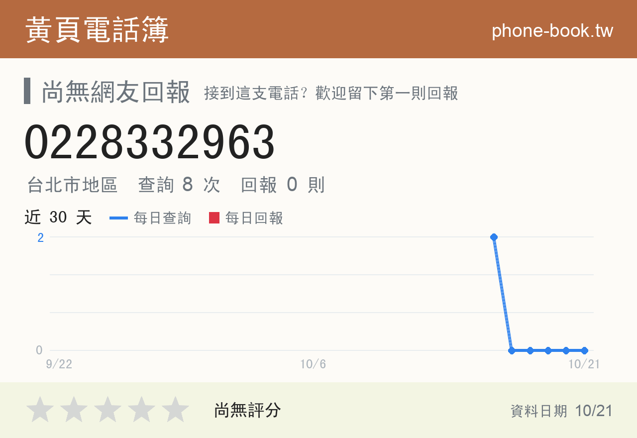 0228332963 評分卡：查詢 8 次、網友回報 0 則