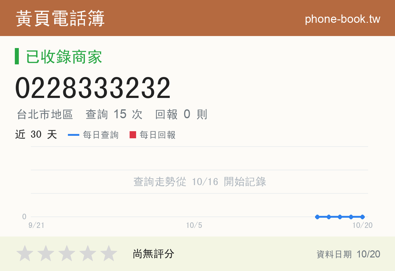 0228333232 評分卡：查詢 15 次、網友回報 0 則