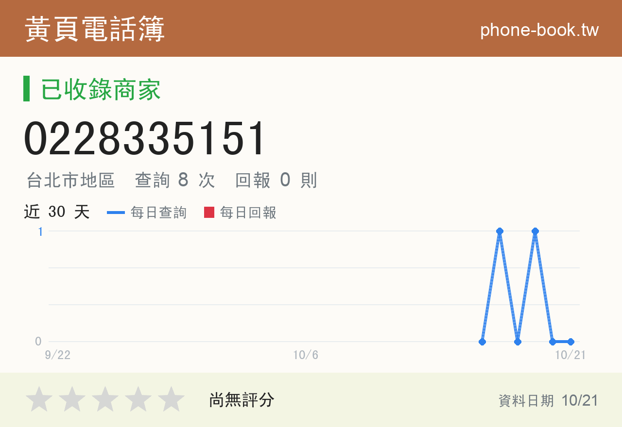 0228335151 評分卡：查詢 8 次、網友回報 0 則