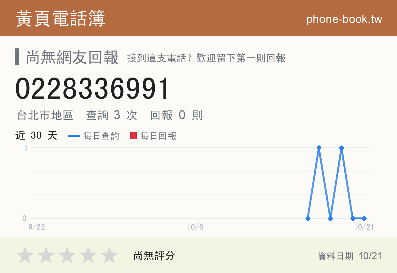 0228336991 評分卡：查詢 3 次、網友回報 0 則