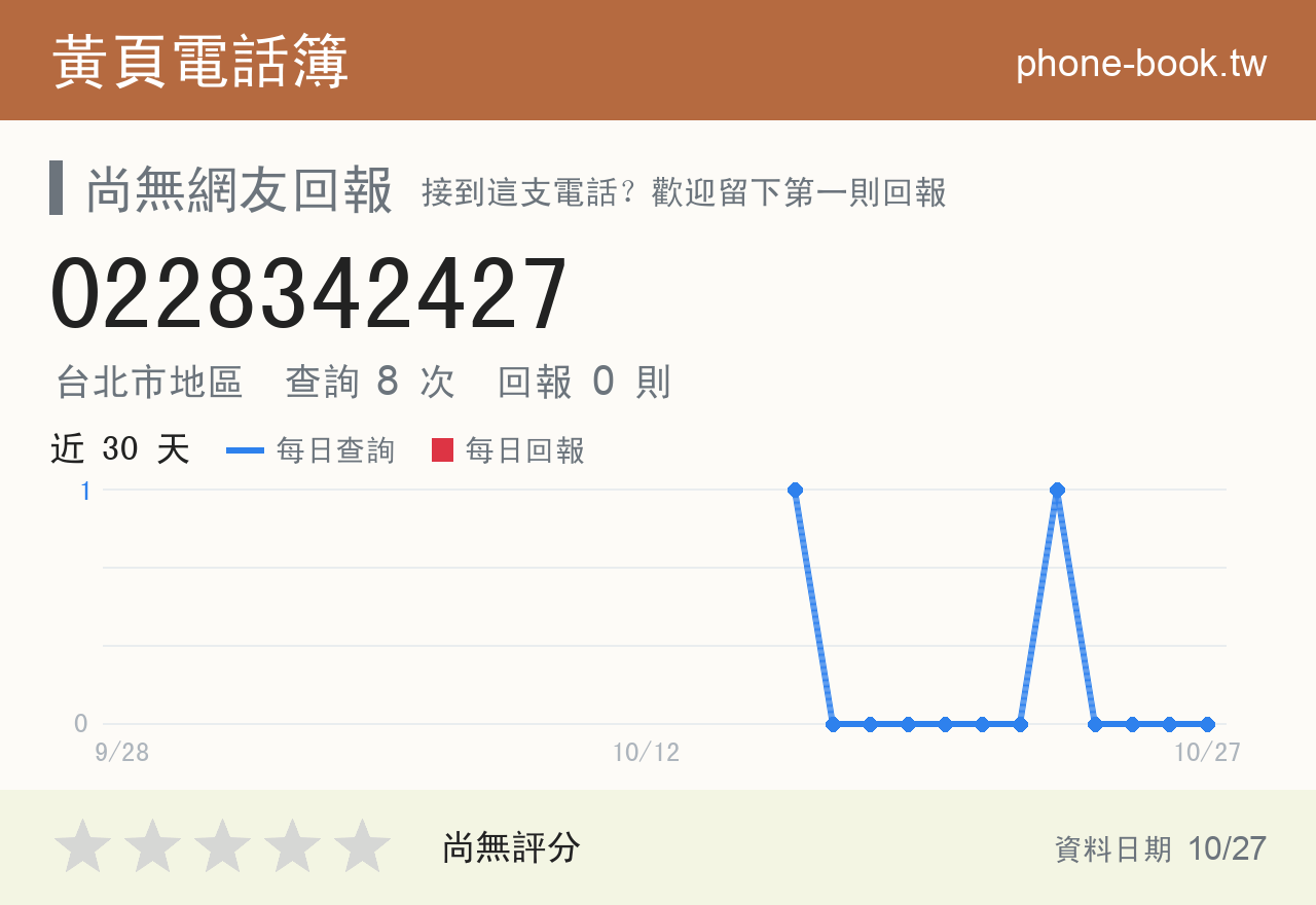 0228342427 評分卡：查詢 8 次、網友回報 0 則