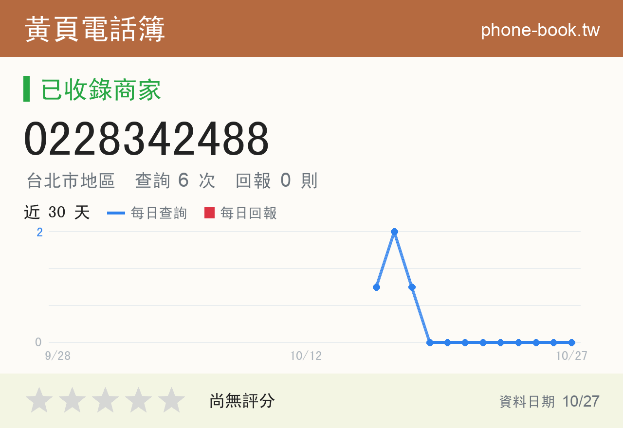 0228342488 評分卡：查詢 6 次、網友回報 0 則