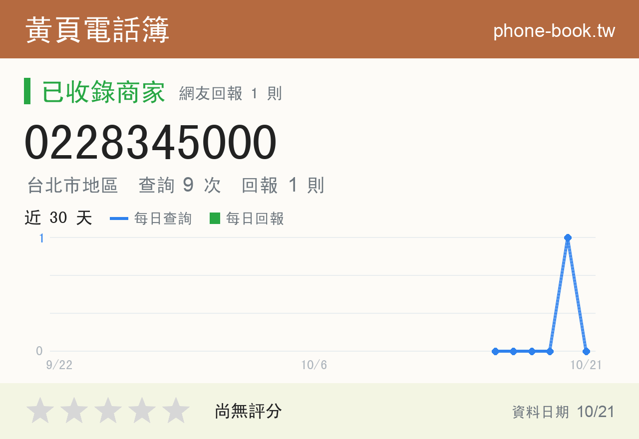 0228345000 評分卡：查詢 9 次、網友回報 1 則