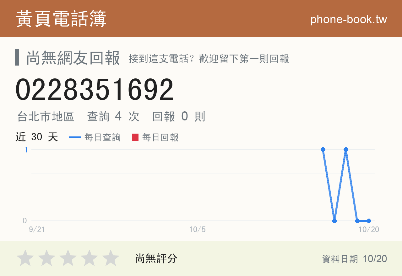 0228351692 評分卡：查詢 4 次、網友回報 0 則