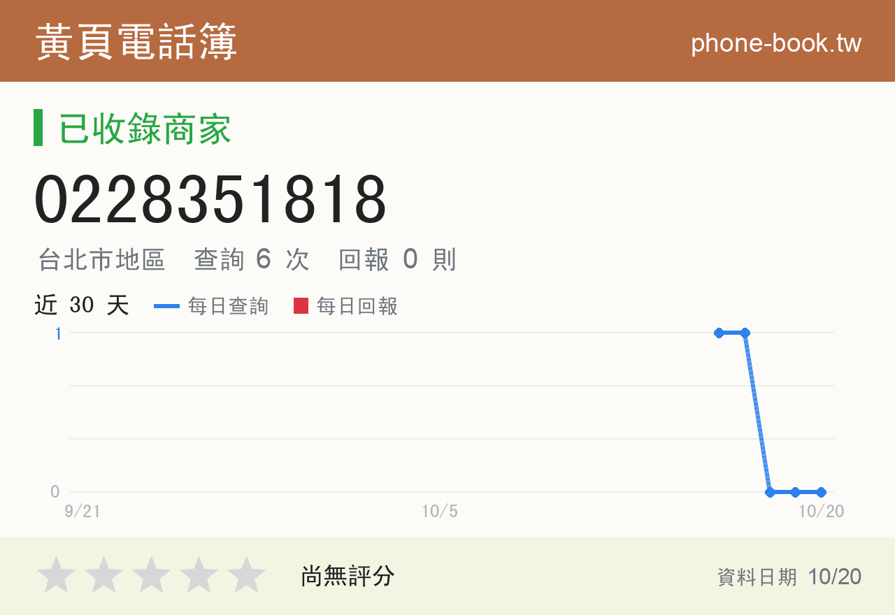 0228351818 評分卡：查詢 6 次、網友回報 0 則