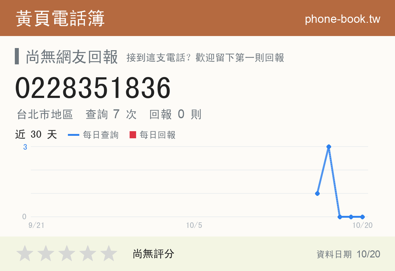 0228351836 評分卡：查詢 7 次、網友回報 0 則