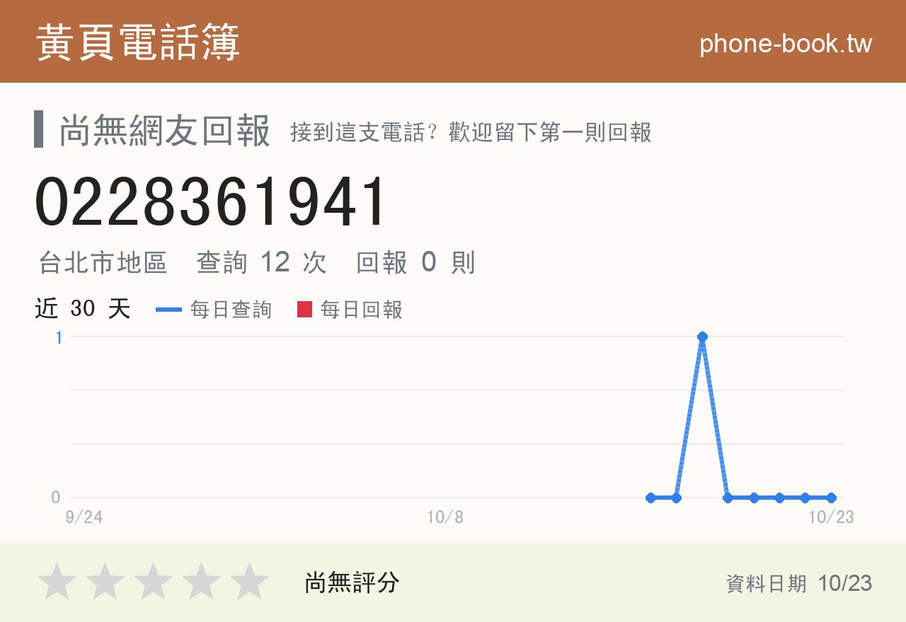 0228361941 評分卡：查詢 12 次、網友回報 0 則