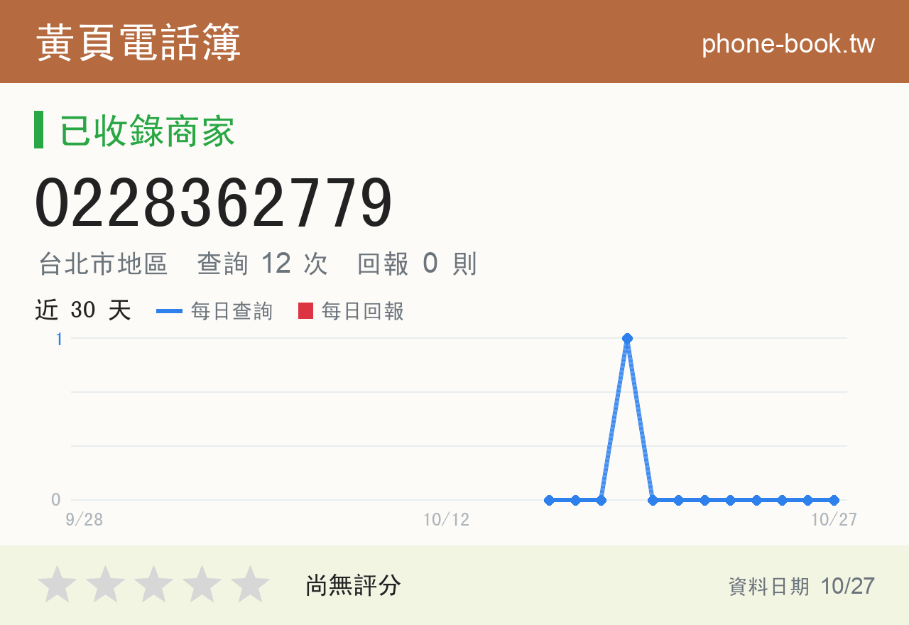 0228362779 評分卡：查詢 12 次、網友回報 0 則