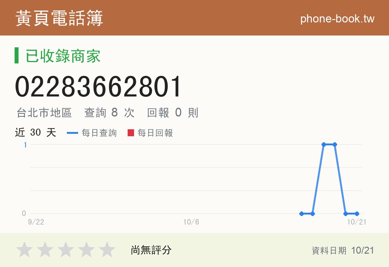 02283662801 評分卡：查詢 8 次、網友回報 0 則