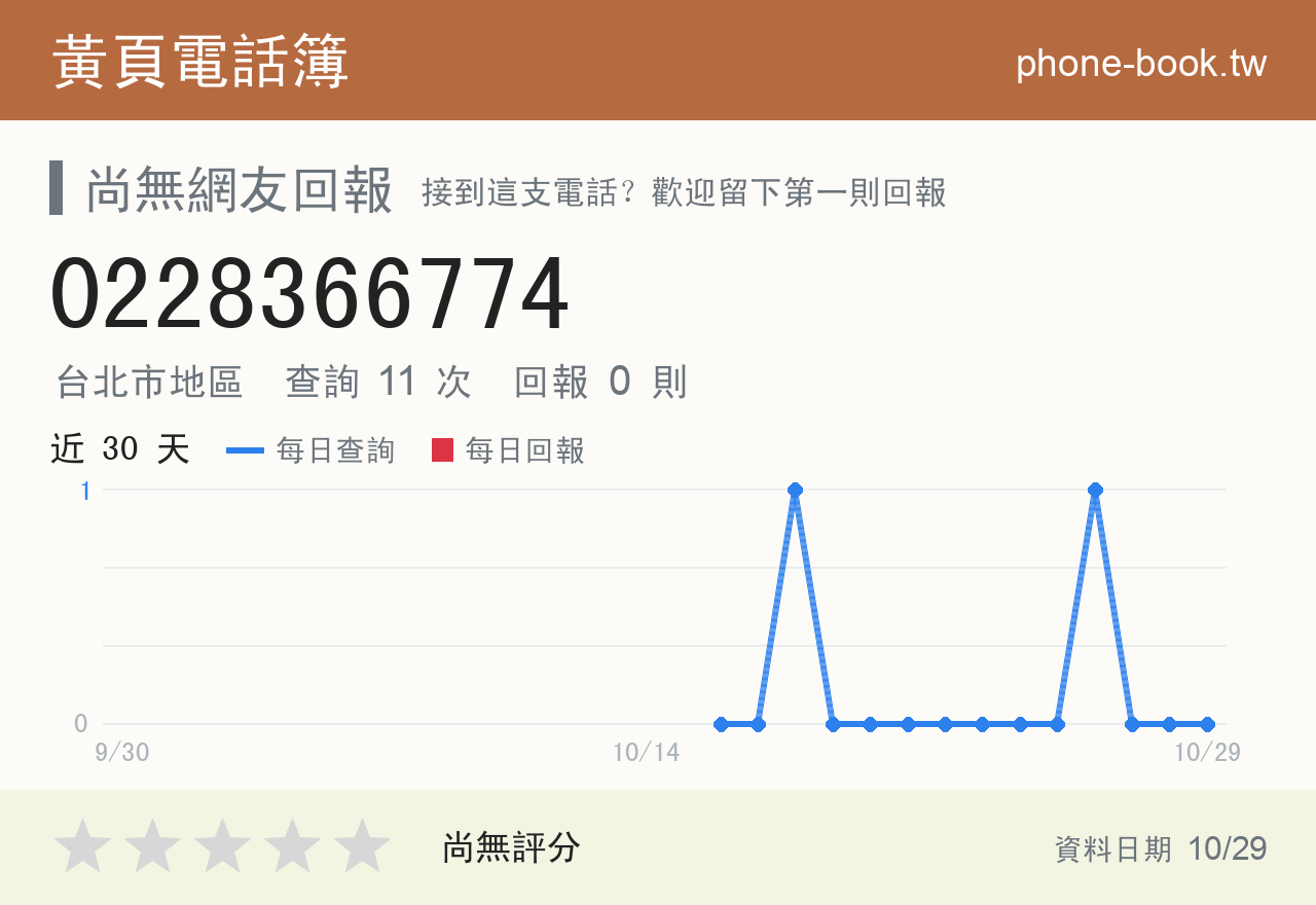 0228366774 評分卡：查詢 11 次、網友回報 0 則