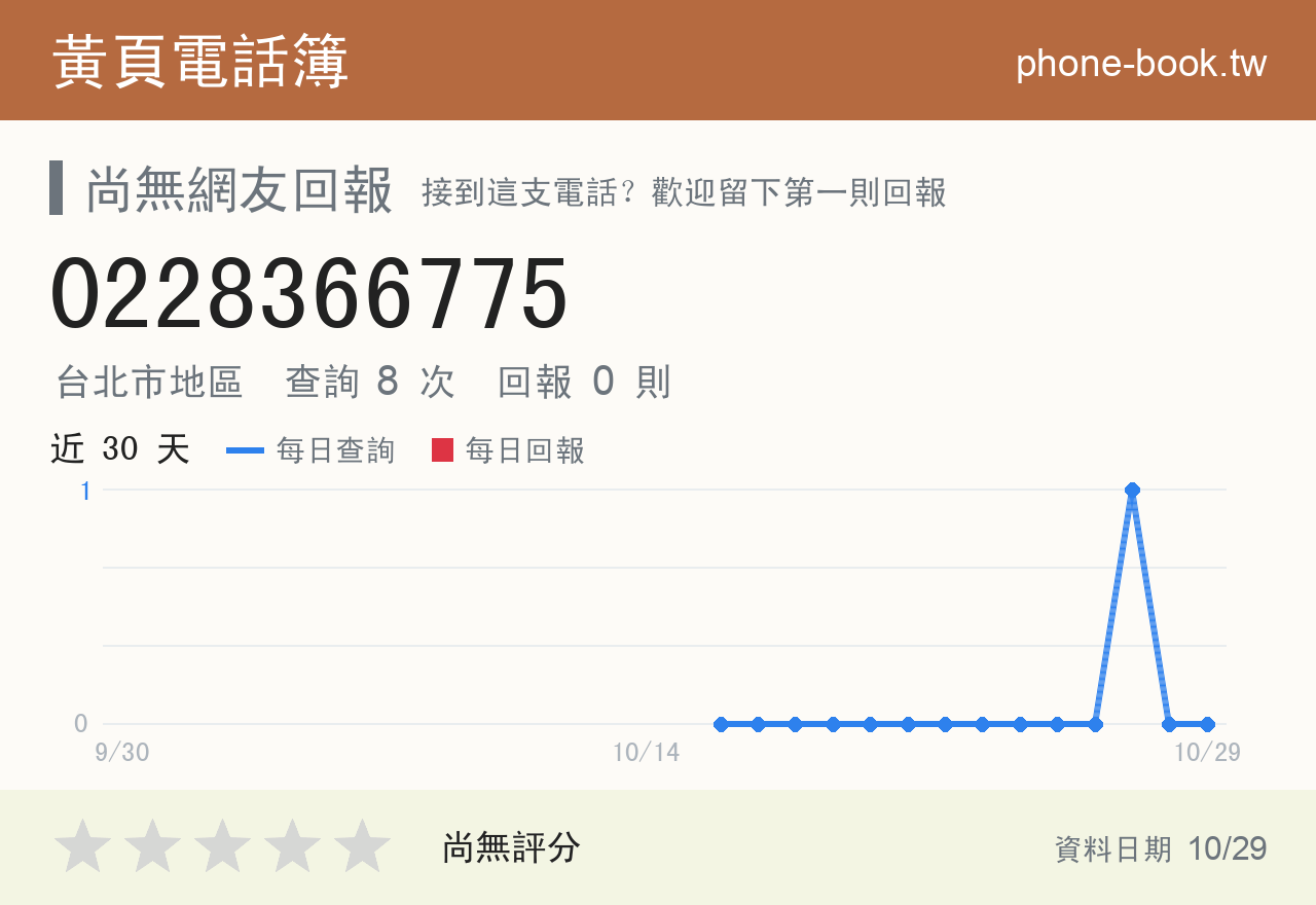 0228366775 評分卡：查詢 8 次、網友回報 0 則