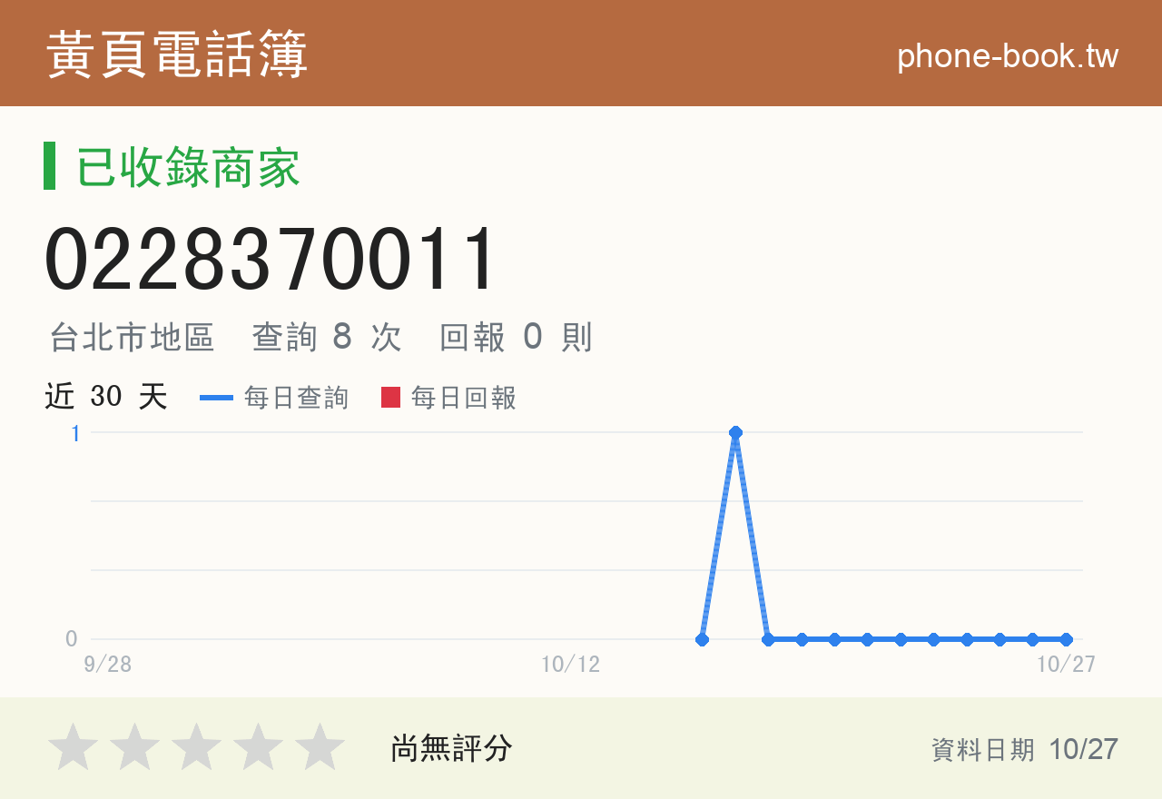 0228370011 評分卡：查詢 8 次、網友回報 0 則