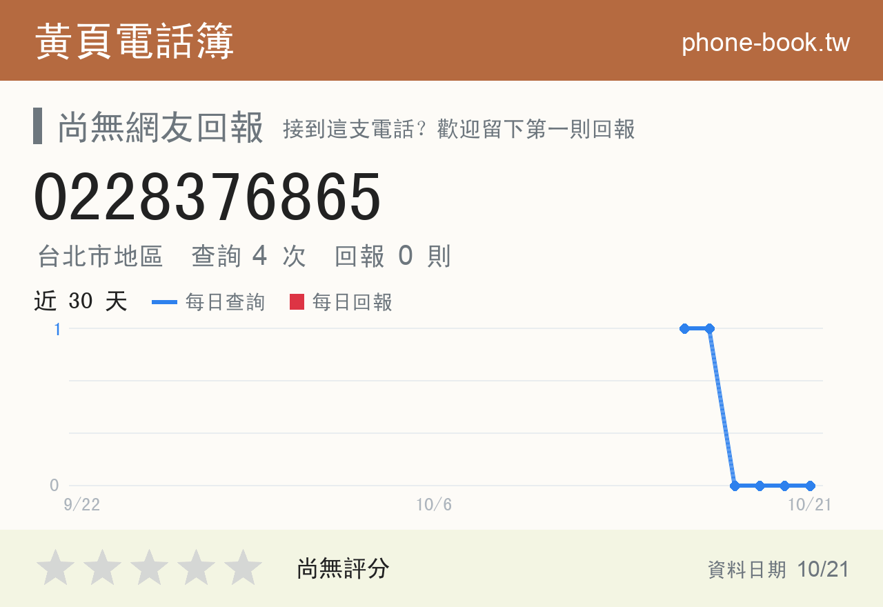 0228376865 評分卡：查詢 4 次、網友回報 0 則
