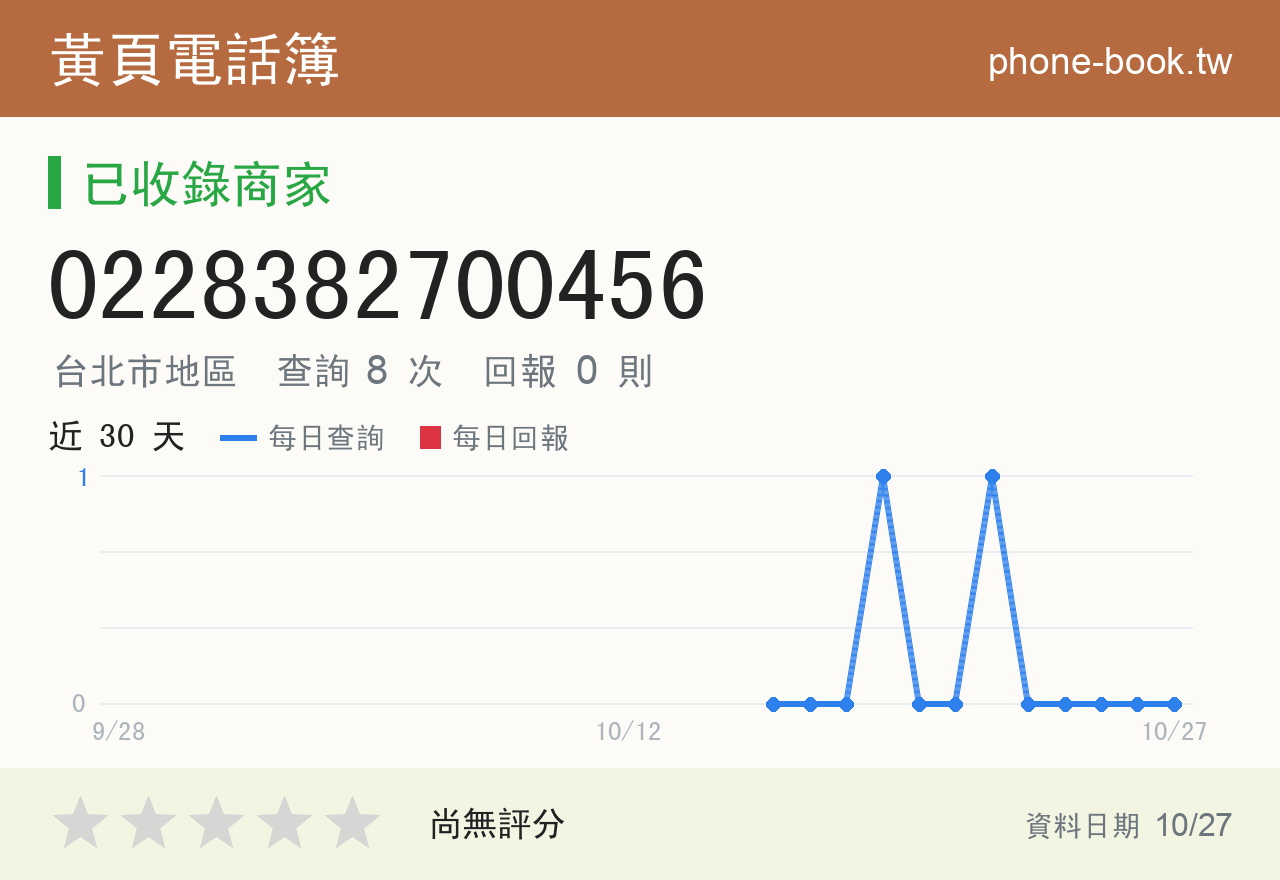 0228382700456 評分卡：查詢 8 次、網友回報 0 則