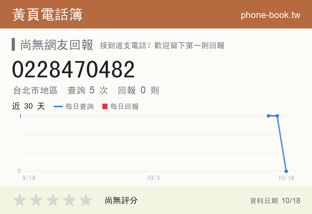 0228470482 評分卡：查詢 5 次、網友回報 0 則