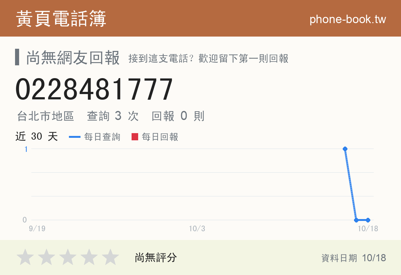 0228481777 評分卡：查詢 3 次、網友回報 0 則