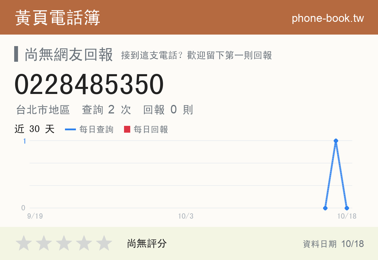0228485350 評分卡：查詢 2 次、網友回報 0 則