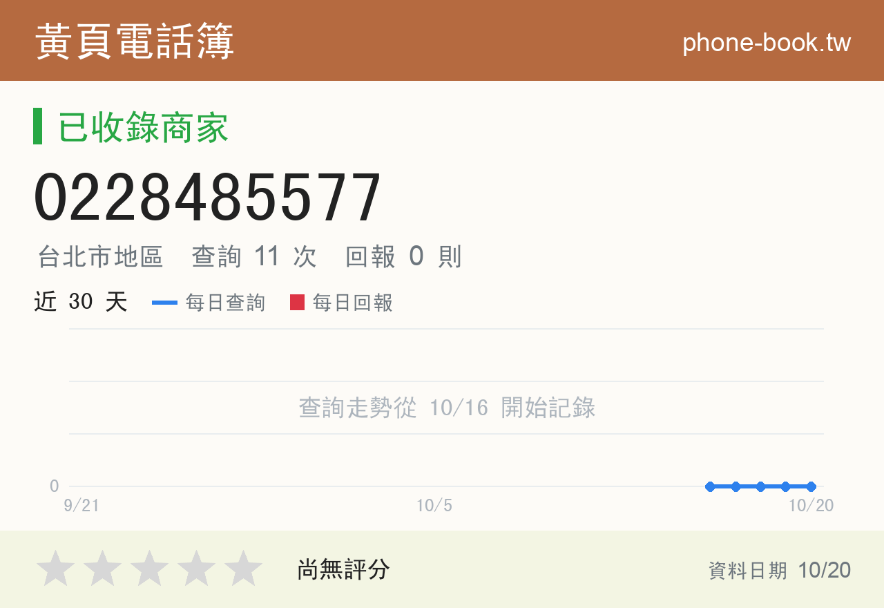 0228485577 評分卡：查詢 11 次、網友回報 0 則