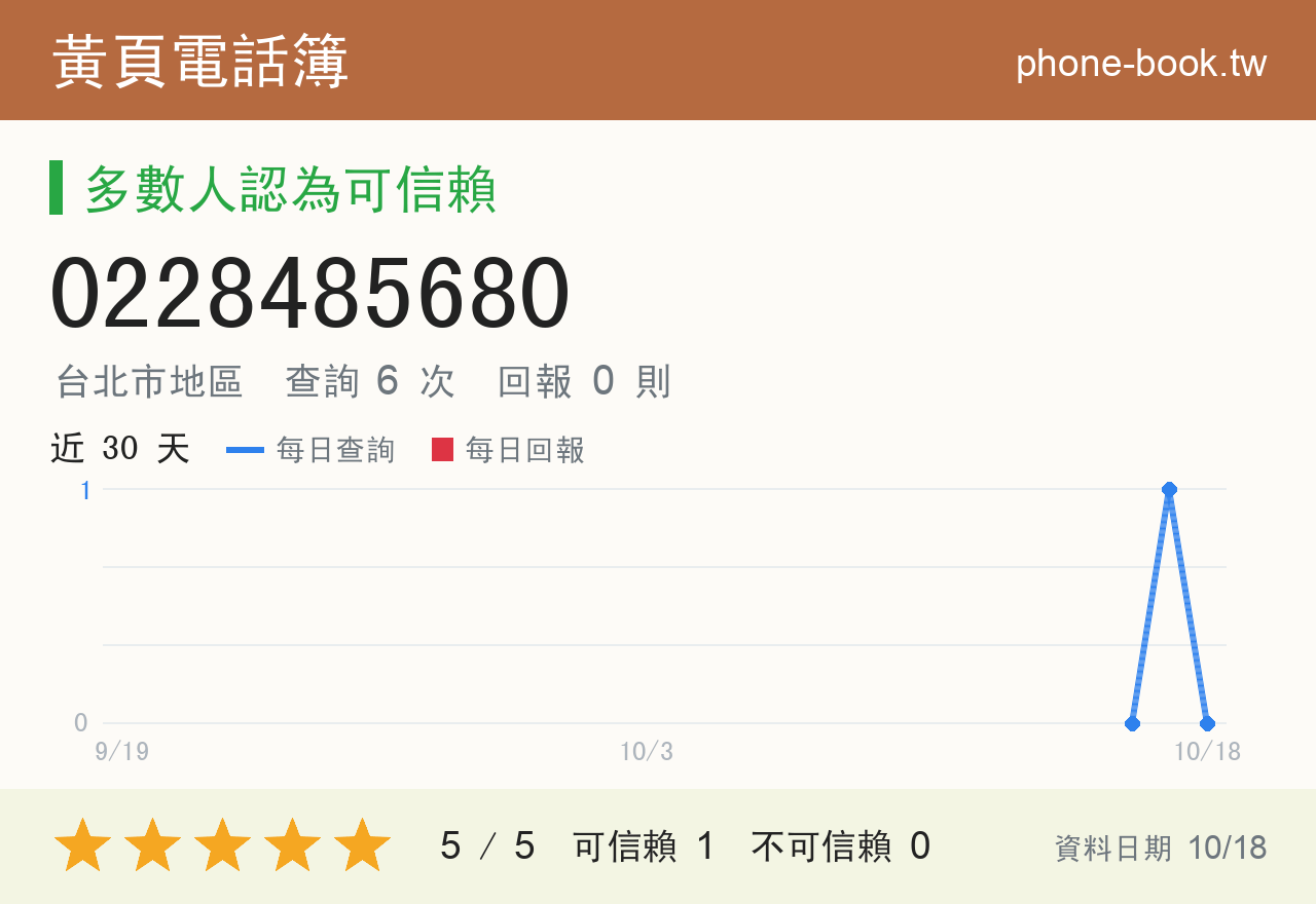 0228485680 評分卡：查詢 6 次、網友回報 0 則