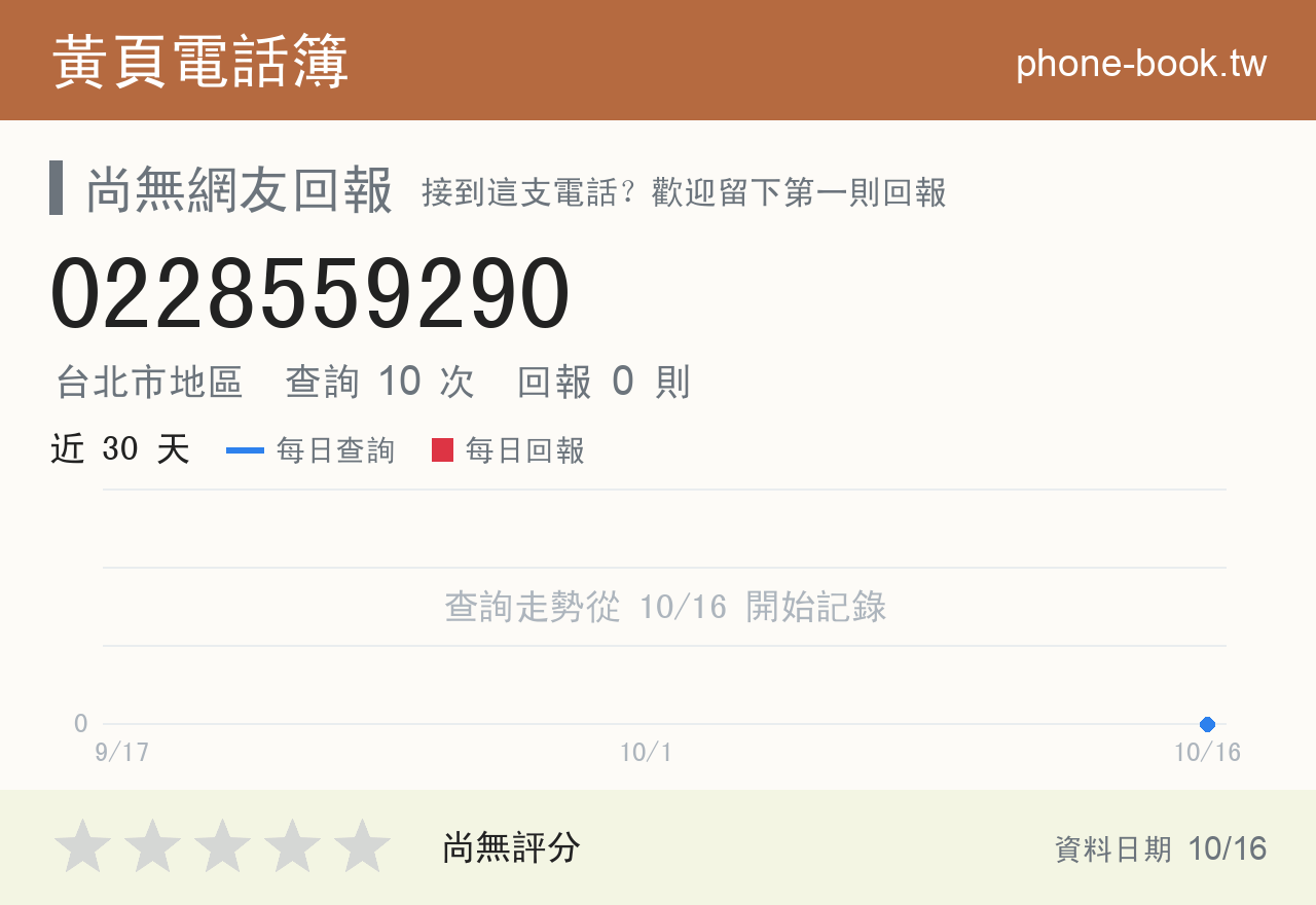 0228559290 評分卡：查詢 10 次、網友回報 0 則