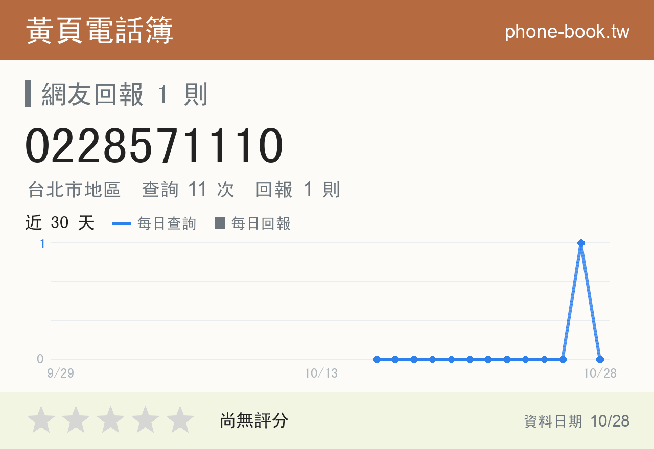 0228571110 評分卡：查詢 11 次、網友回報 1 則